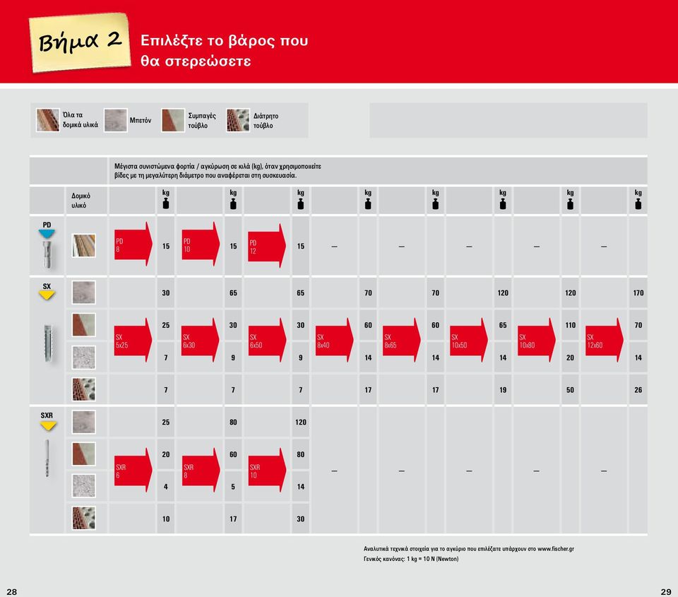 Δομικό υλικό kg kg kg kg kg kg kg kg PD PD 8 15 PD 10 15 PD 12 15 30 65 65 70 70 120 120 170 5x25 25 30 30 60 60 65 110 70 6x30 6x50 8x40 8x65 7 9 9 14 14 14 20 14