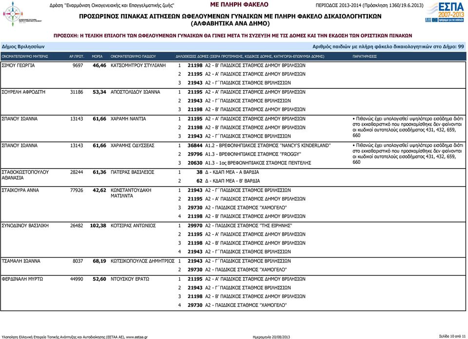 3 - ΒΡΕΦΟΝΗΠΙΑΚΟΣ ΣΤΑΘΜΟΣ "FROGGY" 3 20630 Α1.