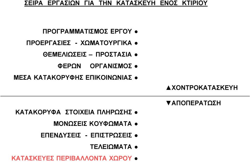 ΚΑΤΑΚΟΡΥΦΗΣ ΕΠΙΚΟΙΝΩΝΙΑΣ ΚΑΤΑΚΟΡΥΦΑ ΣΤΟΙΧΕΙΑ ΠΛΗΡΩΣΗΣ ΜΟΝΩΣΕΙΣ ΚΟΥΦΩΜΑΤΑ