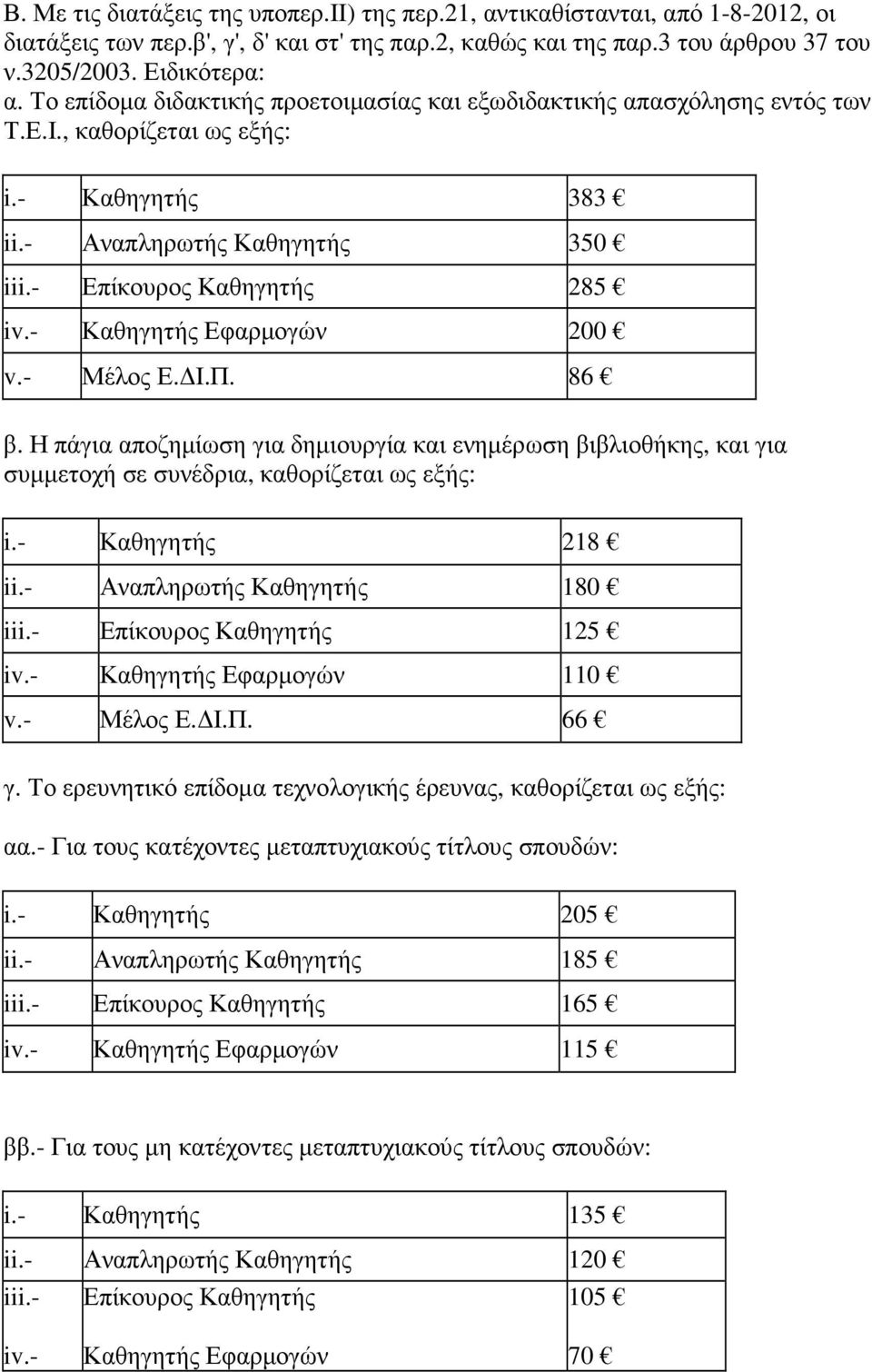 - Καθηγητής Εφαρµογών 200 v.- Μέλος Ε. Ι.Π. 86 β. Η πάγια αποζηµίωση για δηµιουργία και ενηµέρωση βιβλιοθήκης, και για συµµετοχή σε συνέδρια, καθορίζεται ως εξής: i.- Καθηγητής 218 ii.