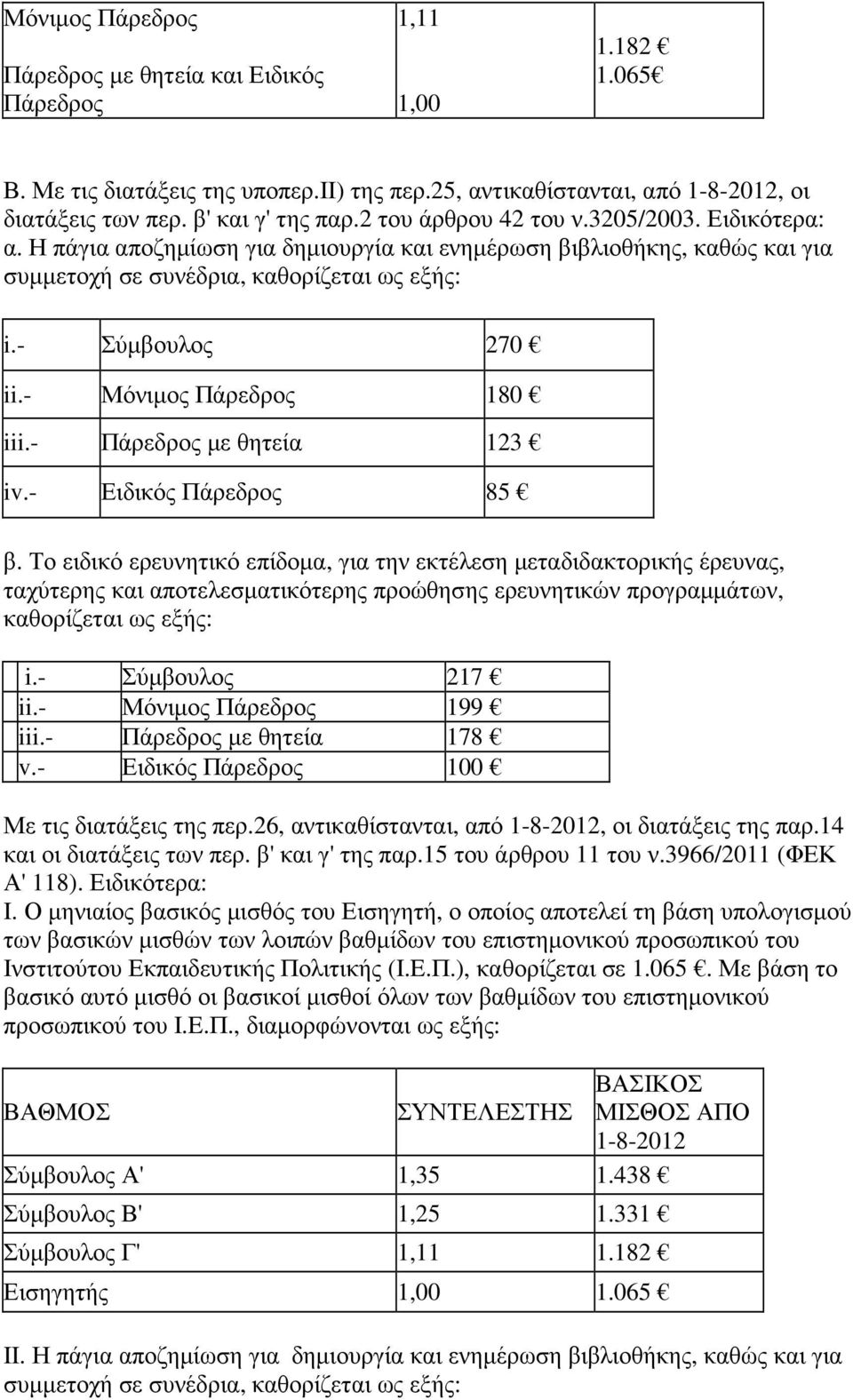 - Μόνιµος Πάρεδρος 180 iii.- Πάρεδρος µε θητεία 123 iv.- Ειδικός Πάρεδρος 85 β.