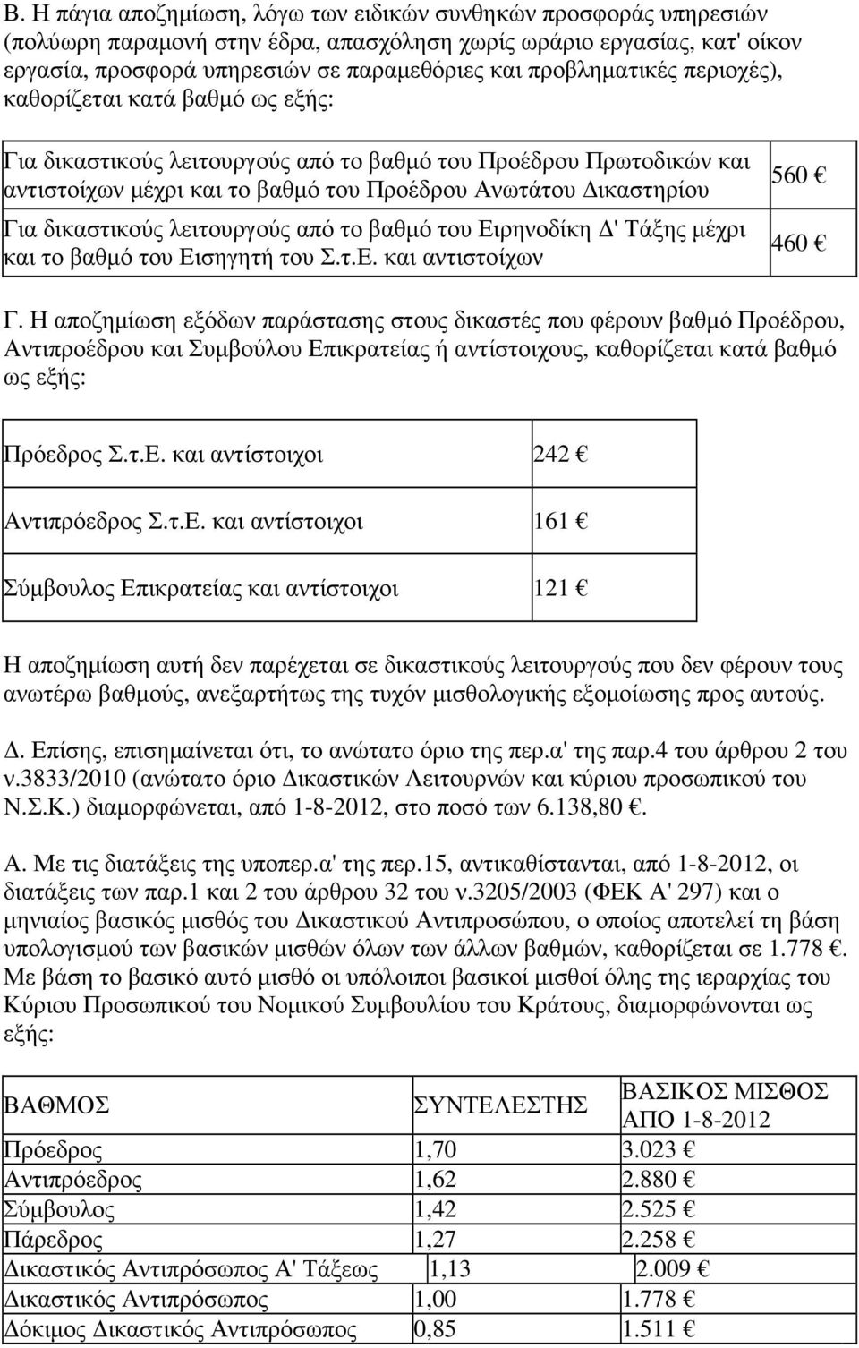 δικαστικούς λειτουργούς από το βαθµό του Ειρηνοδίκη ' Τάξης µέχρι και το βαθµό του Εισηγητή του Σ.τ.Ε. και αντιστοίχων 560 460 Γ.