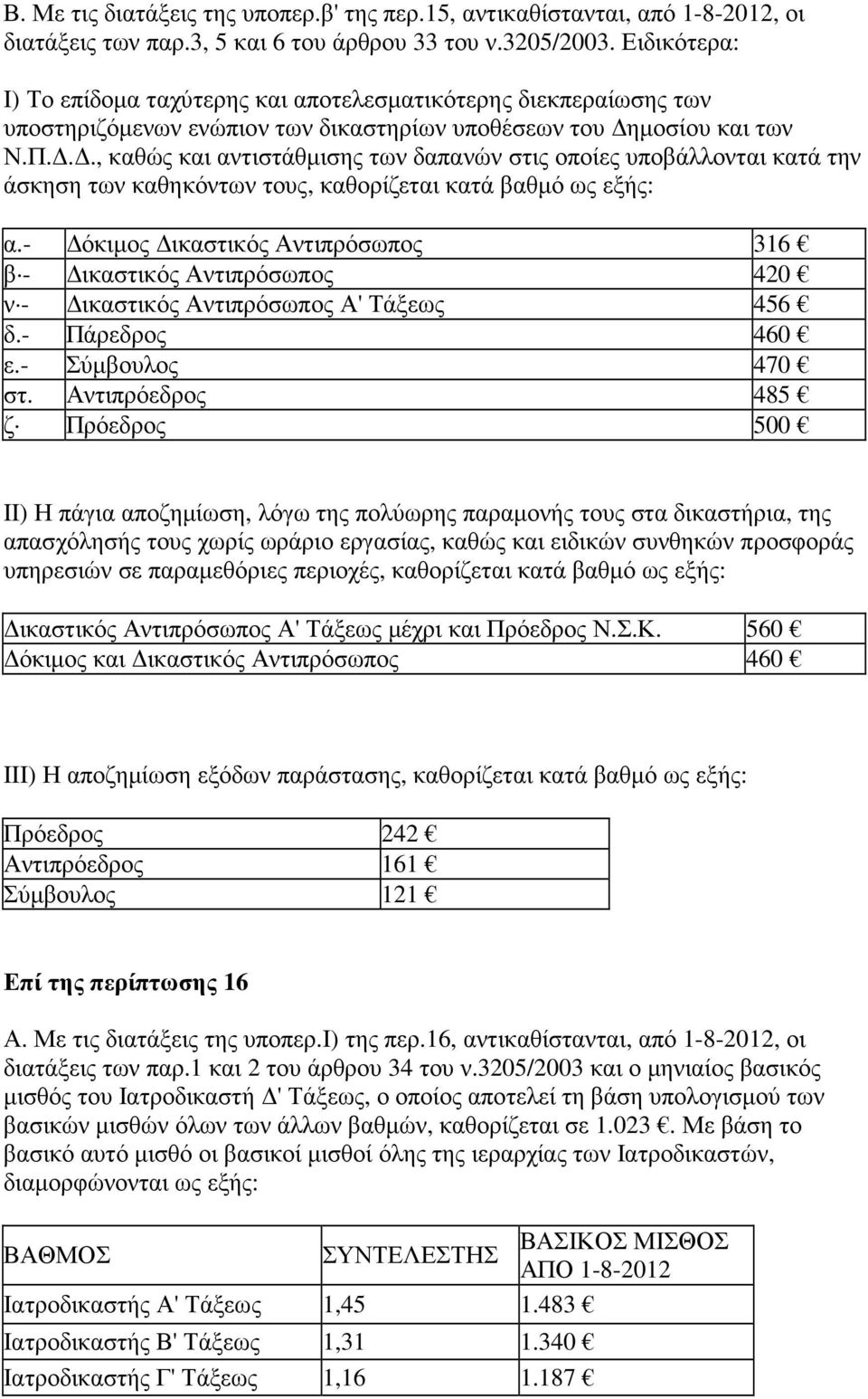 .., καθώς και αντιστάθµισης των δαπανών στις οποίες υποβάλλονται κατά την άσκηση των καθηκόντων τους, καθορίζεται κατά βαθµό ως εξής: α.