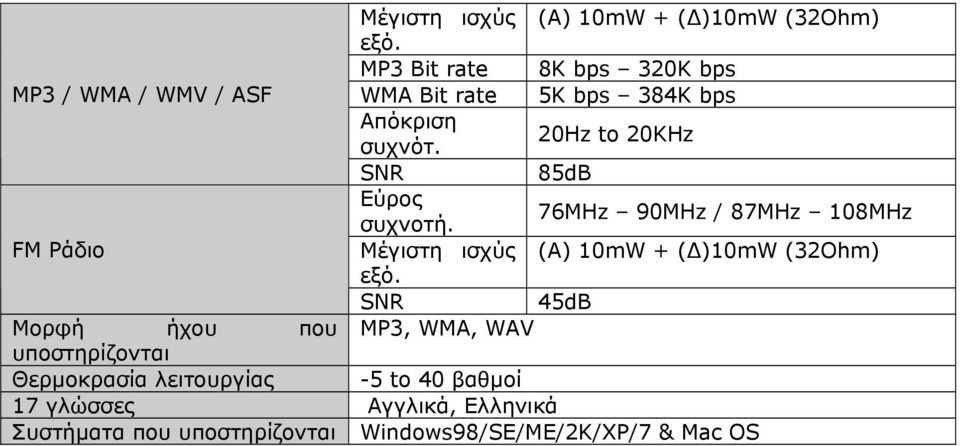 20Hz to 20KHz SNR 85dB Εύρος συχνοτή. 76MHz 90MHz / 87MHz 108MHz FM Ράδιο Μέγιστη ισχύς εξό.