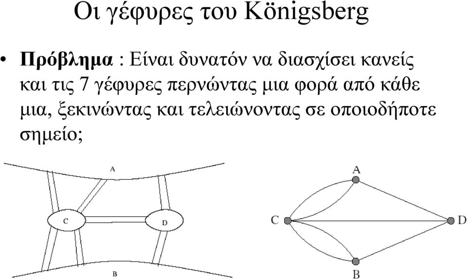 γέφυρες περνώντας µια φορά από κάθε µια,