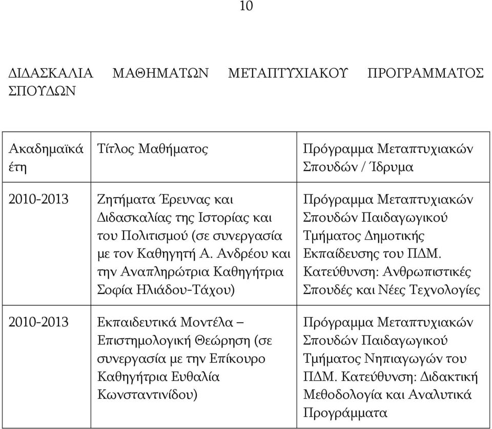 Ανδρέου και την Αναπληρώτρια Καθηγήτρια Σοφία Ηλιάδου-Τάχου) 2010-2013 Εκπαιδευτικά Μοντέλα Επιστημολογική Θεώρηση (σε συνεργασία με την Επίκουρο Καθηγήτρια Ευθαλία