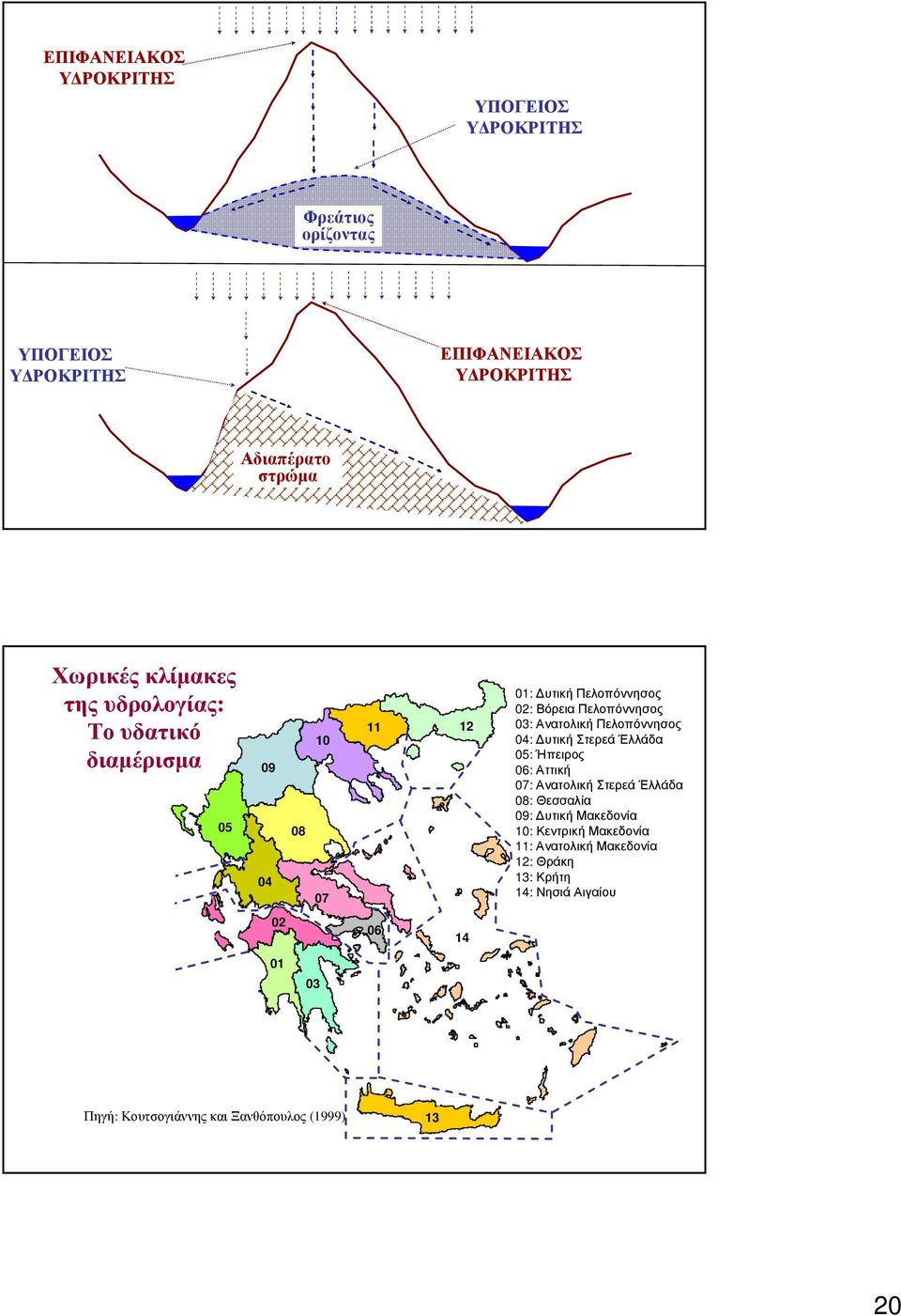 ΑνατολικήΠελοπόννησος 04: υτική Στερεά Έλλάδα 05: Ήπειρος 06: Αττική 07: Ανατολική Στερεά Έλλάδα 08: Θεσσαλία 09: υτικήμακεδονία