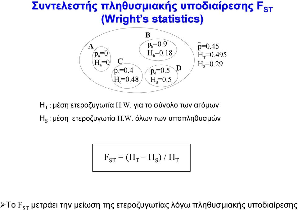 29 S Η T : µέση ετεροζυγωτία H.W.