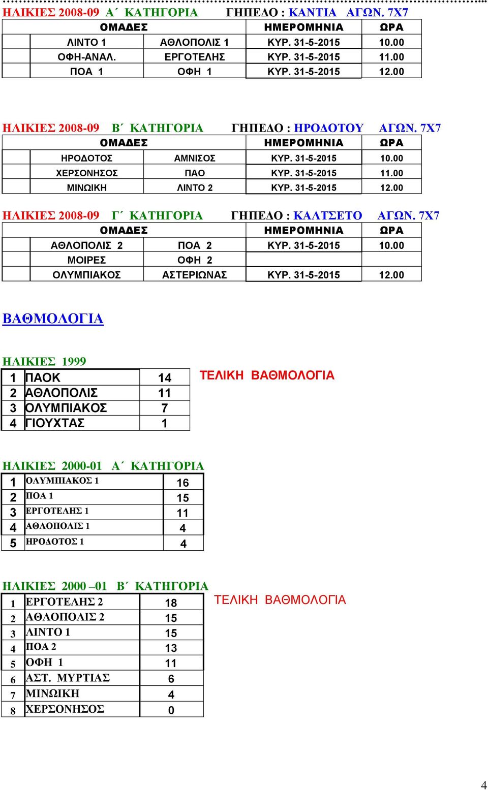 00 ΗΛΙΚΙΕΣ 2008-09 Γ ΚΑΤΗΓΟΡΙΑ ΓΗΠΕΔΟ : ΚΑΛΤΣΕΤΟ ΑΓΩΝ. 7Χ7 ΗΜΕΡΟΜΗΝΙΑ ΩΡΑ ΑΘΛΟΠΟΛΙΣ 2 ΠΟΑ 2 ΚΥΡ. 31-5-2015 10.00 ΜΟΙΡΕΣ ΟΦΗ 2 ΟΛΥΜΠΙΑΚΟΣ ΑΣΤΕΡΙΩΝΑΣ ΚΥΡ. 31-5-2015 12.