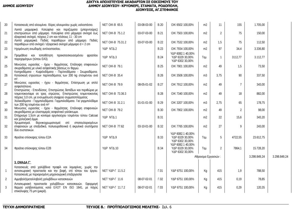 1 ΟΙΚ 7503 100,00% m 75 150,00 εξαιρετικά σκληρό, πάχους cm και πλάτους 11-30 cm Λοιπά μαρμαρικά. Ποδιές παραθύρων από μάρμαρο.