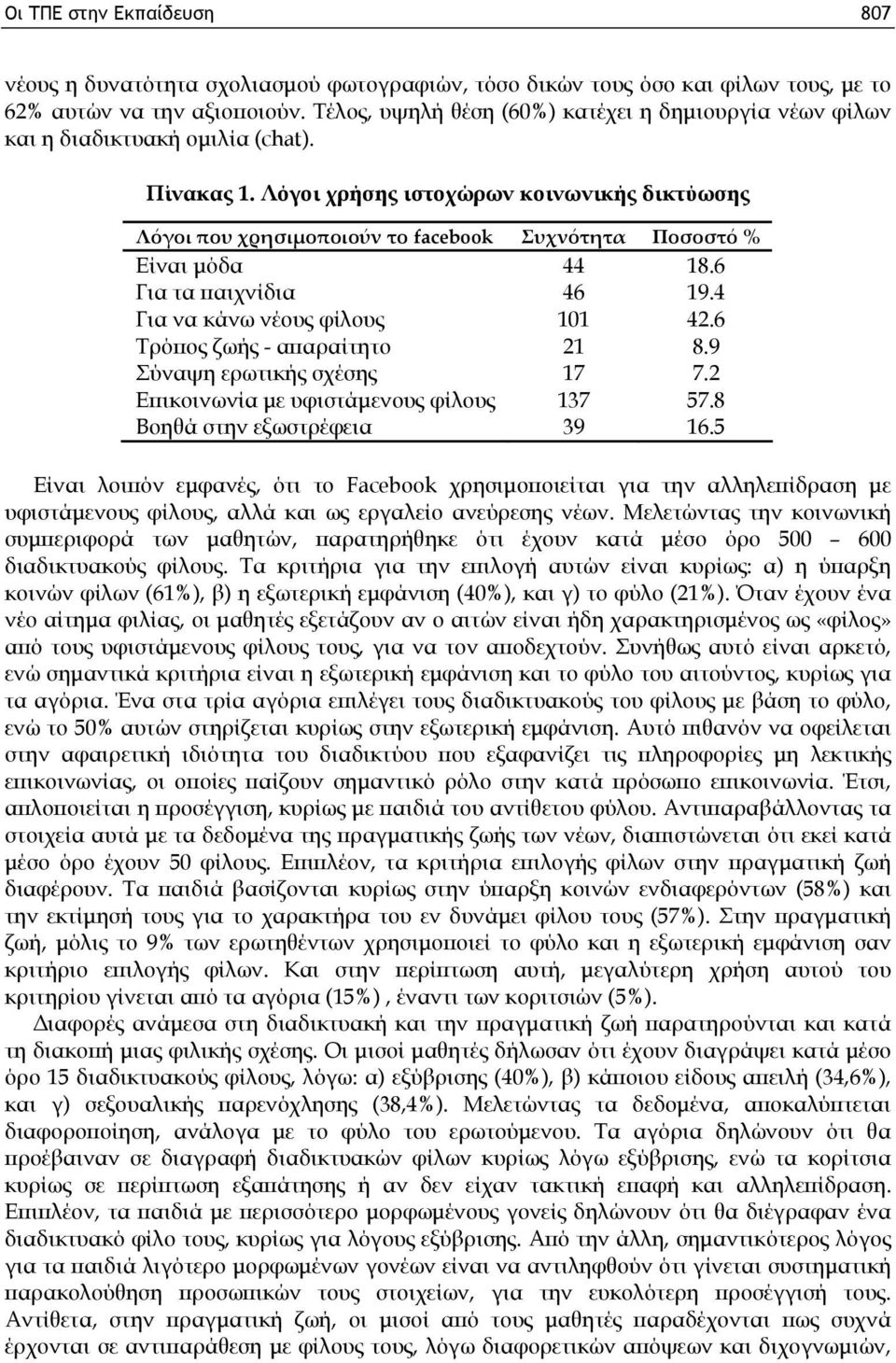 Λόγοι χρήσης ιστοχώρων κοινωνικής δικτύωσης Λόγοι που χρησιμοποιούν το facebook Συχνότητα Ποσοστό % Είναι μόδα 44 18.6 Για τα παιχνίδια 46 19.4 Για να κάνω νέους φίλους 101 42.