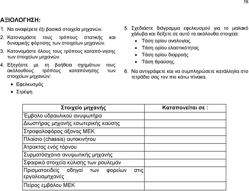 Σχεδιάστε διάγραμμα εφελκυσμού για το μαλακό χάλυβα και δείξετε σε αυτό τα ακόλουθα στοιχεία: Τάση ορίου αναλογίας Τάση ορίου ελαστικότητας Τάση ορίου διαρροής Τάση θραύσης. 6.