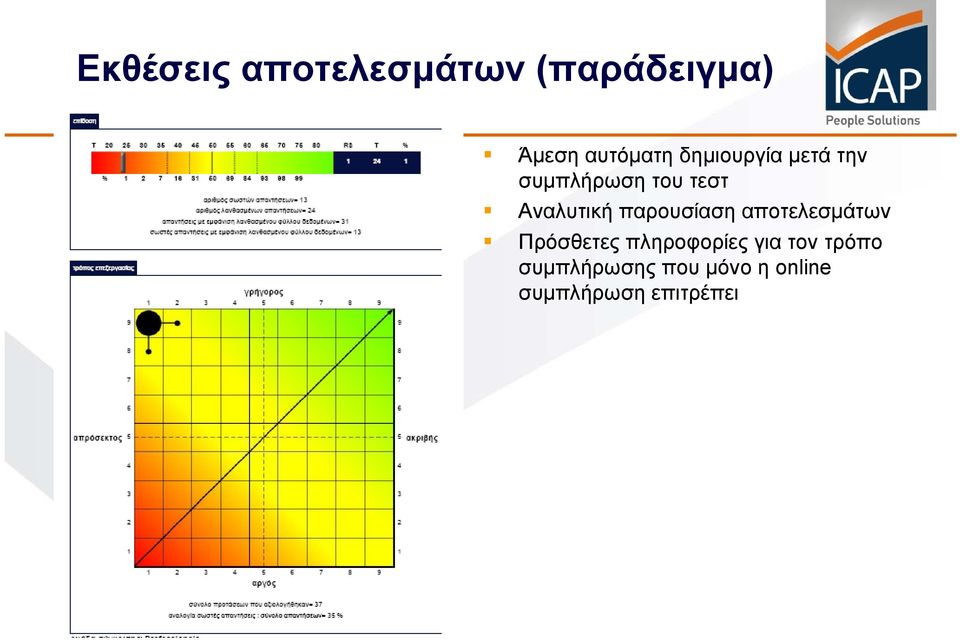 παρουσίαση αποτελεσμάτων Πρόσθετες πληροφορίες για
