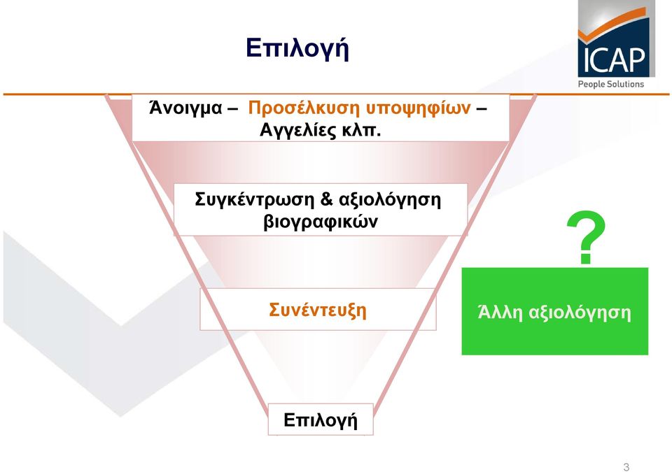 Συγκέντρωση & αξιολόγηση