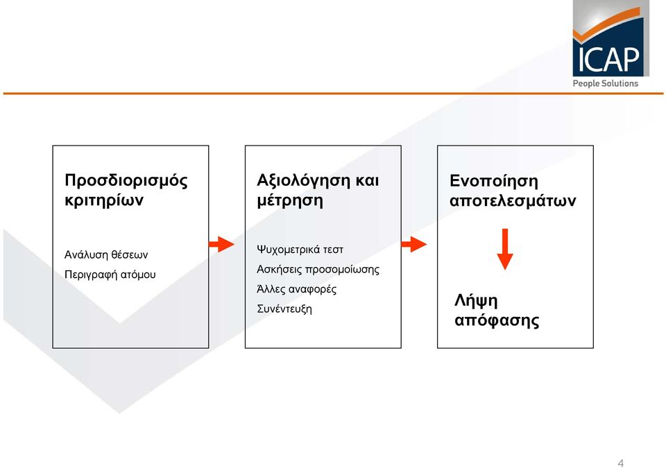 θέσεων Περιγραφή ατόμου Ψυχομετρικά τεστ