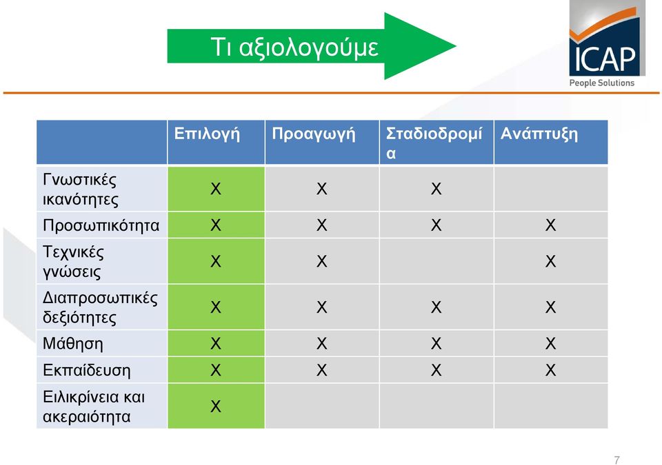 Τεχνικές γνώσεις Διαπροσωπικές δεξιότητες Χ Χ Χ Χ Χ Χ Χ