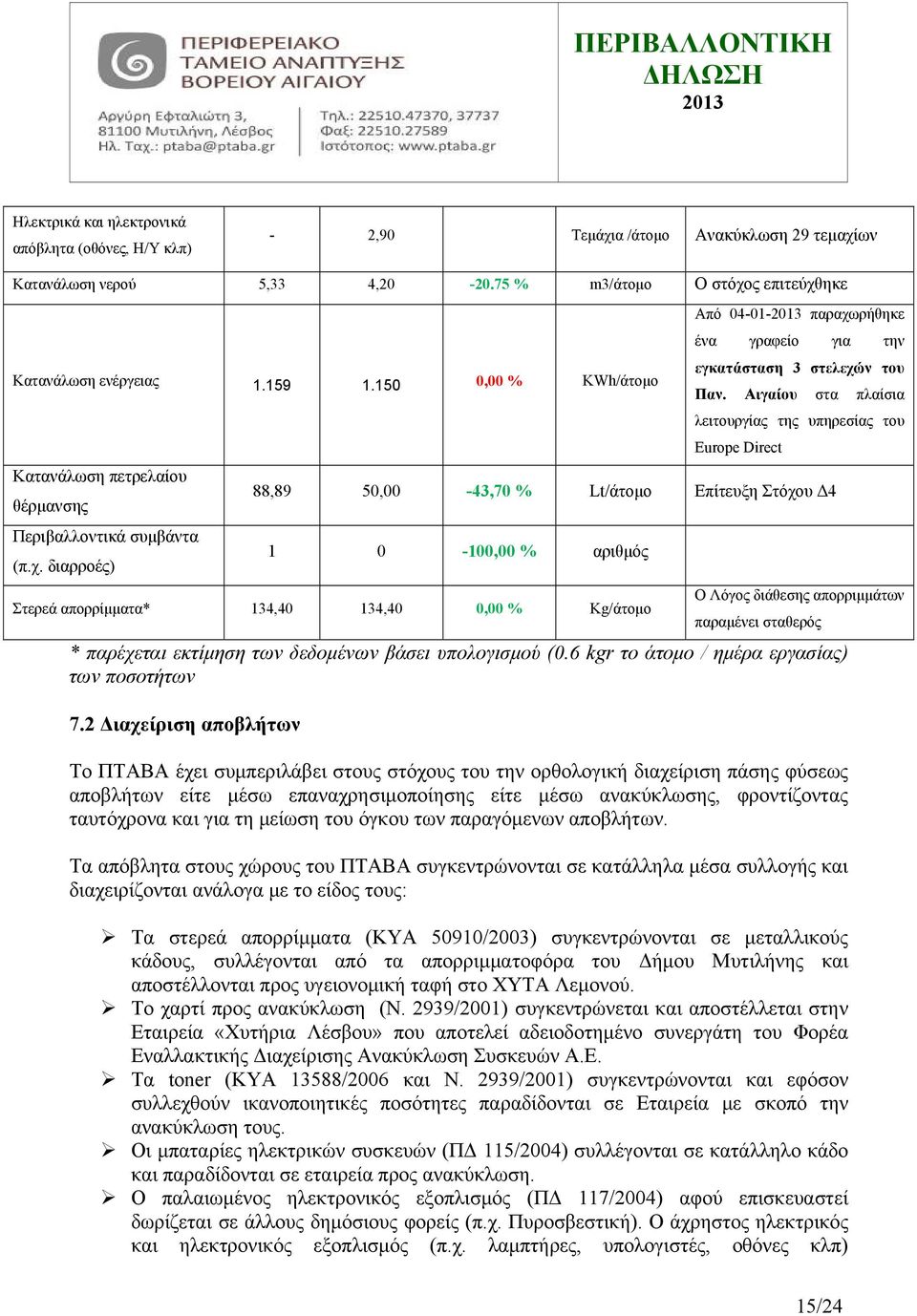 Αιγαίου στα πλαίσια λειτουργίας της υπηρεσίας του Europe Direct 88,89 50,00-43,70 % Lt/άτομο Επίτευξη Στόχου Δ4 1 0-100,00 % αριθμός Στερεά απορρίμματα* 134,40 134,40 0,00 % Kg/άτομο Ο Λόγος διάθεσης