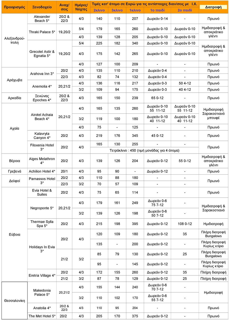 Δωρεάν 010 & 4/3 139 128 205 Δωρεάν 010 Δωρεάν 010 γλέντι 5/4 225 182 340 Δωρεάν 010 Δωρεάν 010 4/3 175 142 265 Δωρεάν 010 Δωρεάν 010 & γλέντι Αράχωβα Αρκαδία Αχαία Βέροια Arahova Inn 3* Anemolia