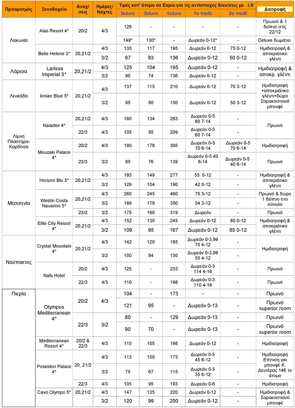 Larissa Imperial 5* 20,21/2 4/3 125 104 195 Δωρεάν 012 & 3/2 90 74 136 Δωρεάν 012 αποκρ.