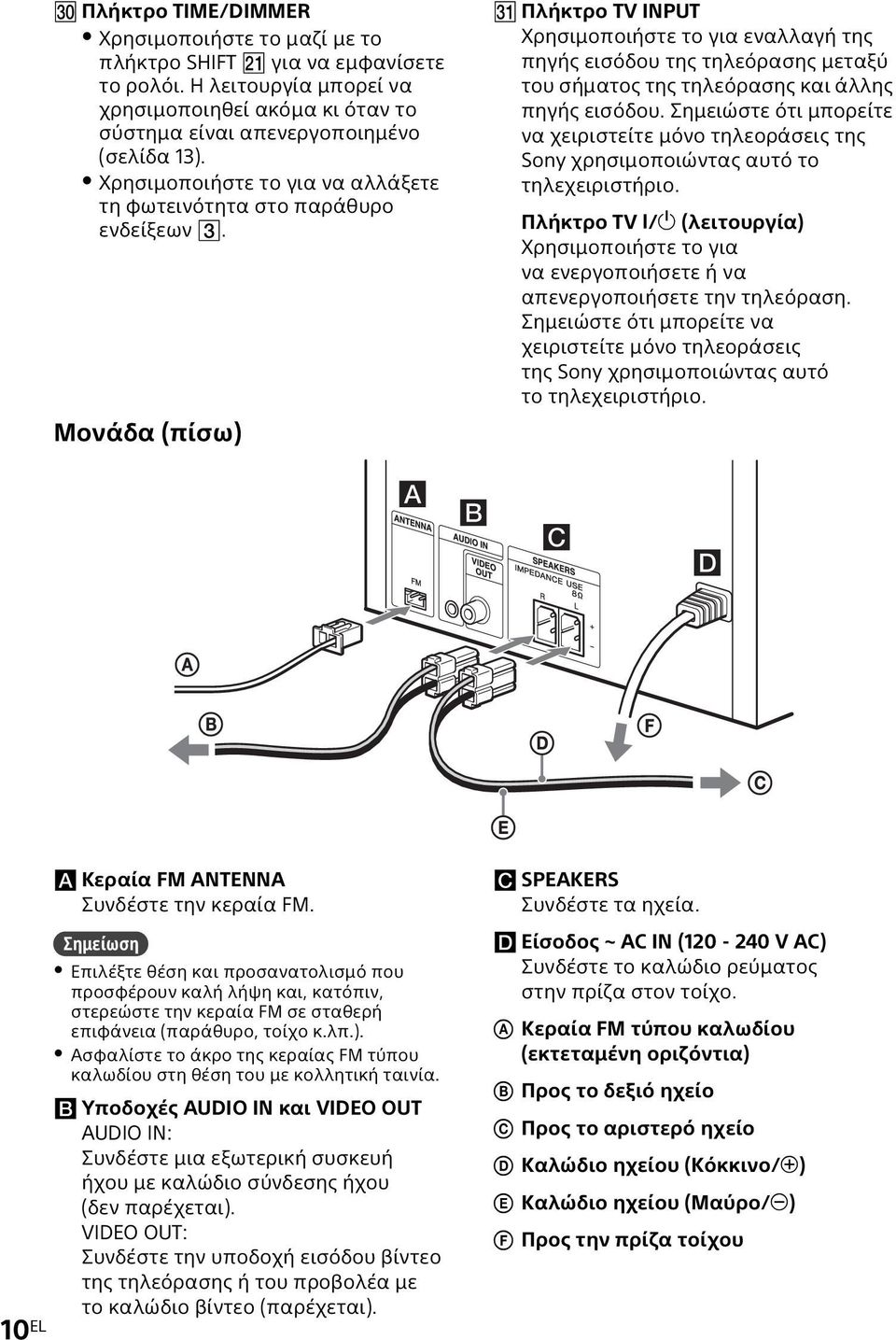 Μονάδα (πίσω) Πλήκτρο TV INPUT Χρησιμοποιήστε το για εναλλαγή της πηγής εισόδου της τηλεόρασης μεταξύ του σήματος της τηλεόρασης και άλλης πηγής εισόδου.