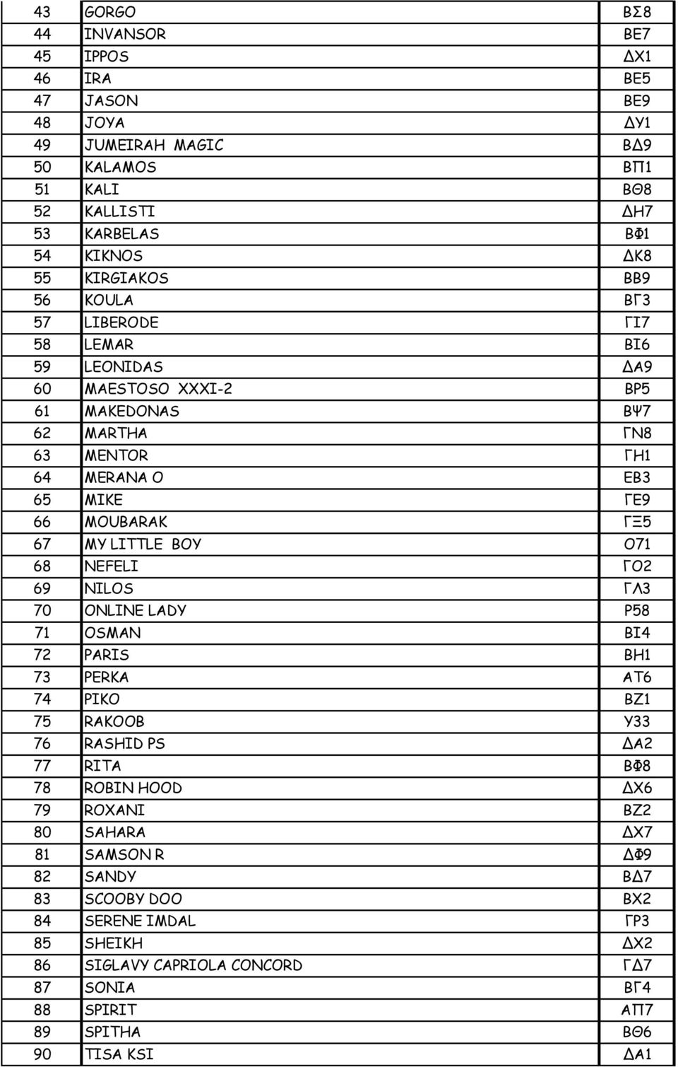 67 MY LITTLE BOY Ο71 68 ΝΕFELI ΓΟ2 69 NILOS ΓΛ3 70 ONLINE LADY Ρ58 71 OSMAN ΒΙ4 72 PARIS ΒΗ1 73 PERKA ΑΤ6 74 PIKO ΒΖ1 75 RAKOOB Υ33 76 RASHID PS ΔΑ2 77 RITA ΒΦ8 78 RΟΒΙΝ ΗΟΟD ΔX6 79