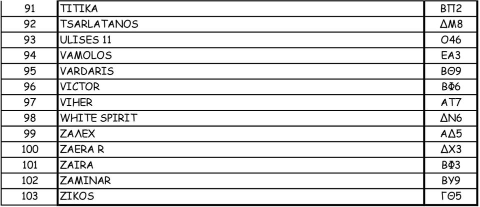 VIHER ΑΤ7 98 WHITE SPIRIT ΔΝ6 99 ΖΑΛΕΧ ΑΔ5 100