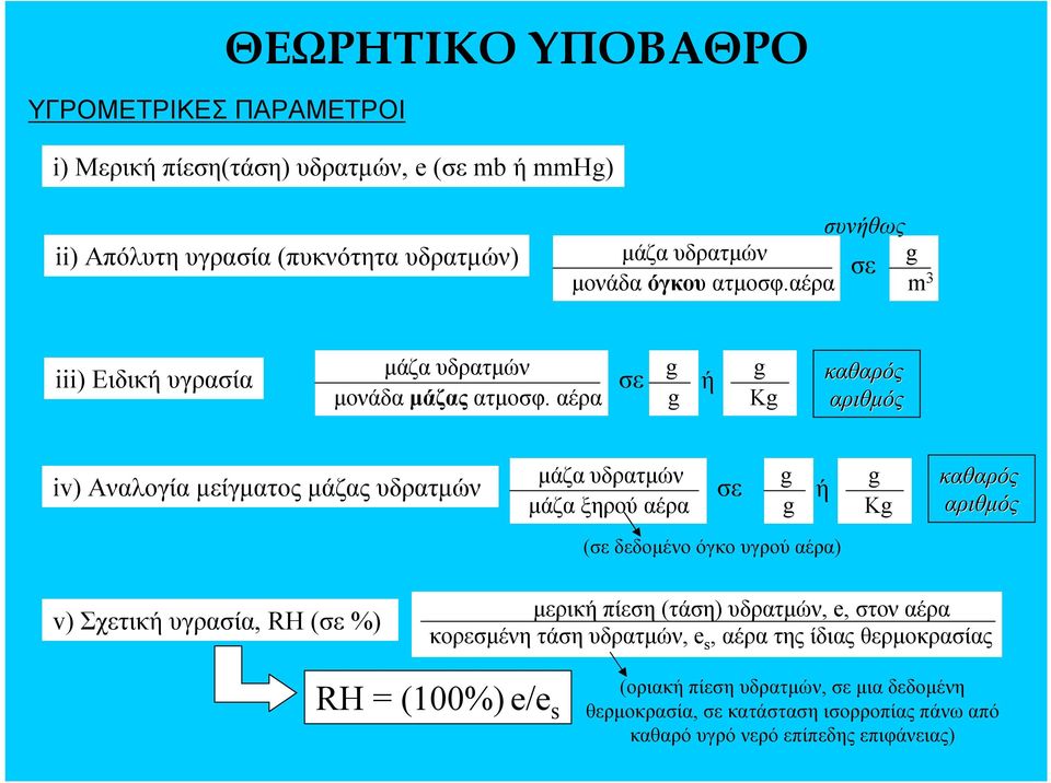 αέρα σε ή K καθαρός αριθμός iv) Αναλογία μείγματος μάζας υδρατμών μάζα υδρατμών μάζα ξηρού αέρα σε ή K καθαρός αριθμός (σε δεδομένο όγκο υγρού αέρα) v) Σχετική