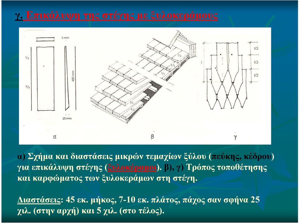 β), γ) Τρόπος τοποθέτησης και καρφώματος των ξυλοκεράμων στη στέγη.