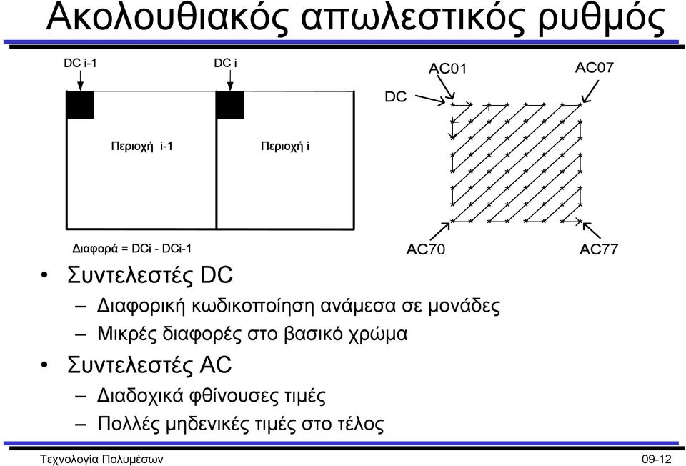 µονάδες Μικρές διαφορές στο βασικό χρώµα Συντελεστές AC ιαδοχικά φθίνουσες