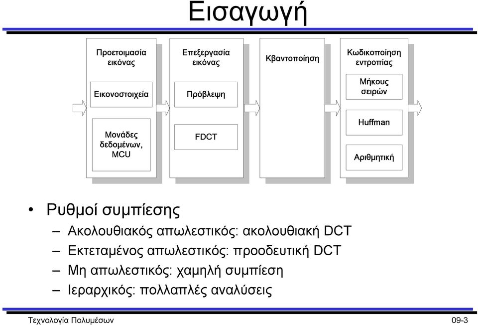 Ρυθµοί συµπίεσης Ακολουθιακός απωλεστικός: ακολουθιακή DCT Εκτεταµένος απωλεστικός: