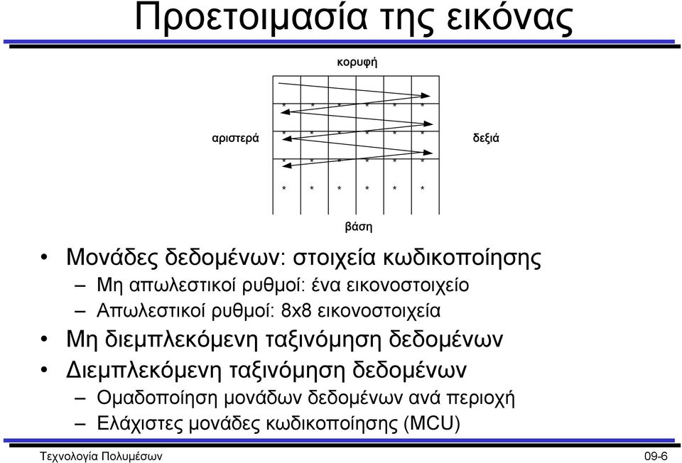 εικονοστοιχεία Μη διεµπλεκόµενη ταξινόµηση δεδοµένων ιεµπλεκόµενη ταξινόµηση δεδοµένων