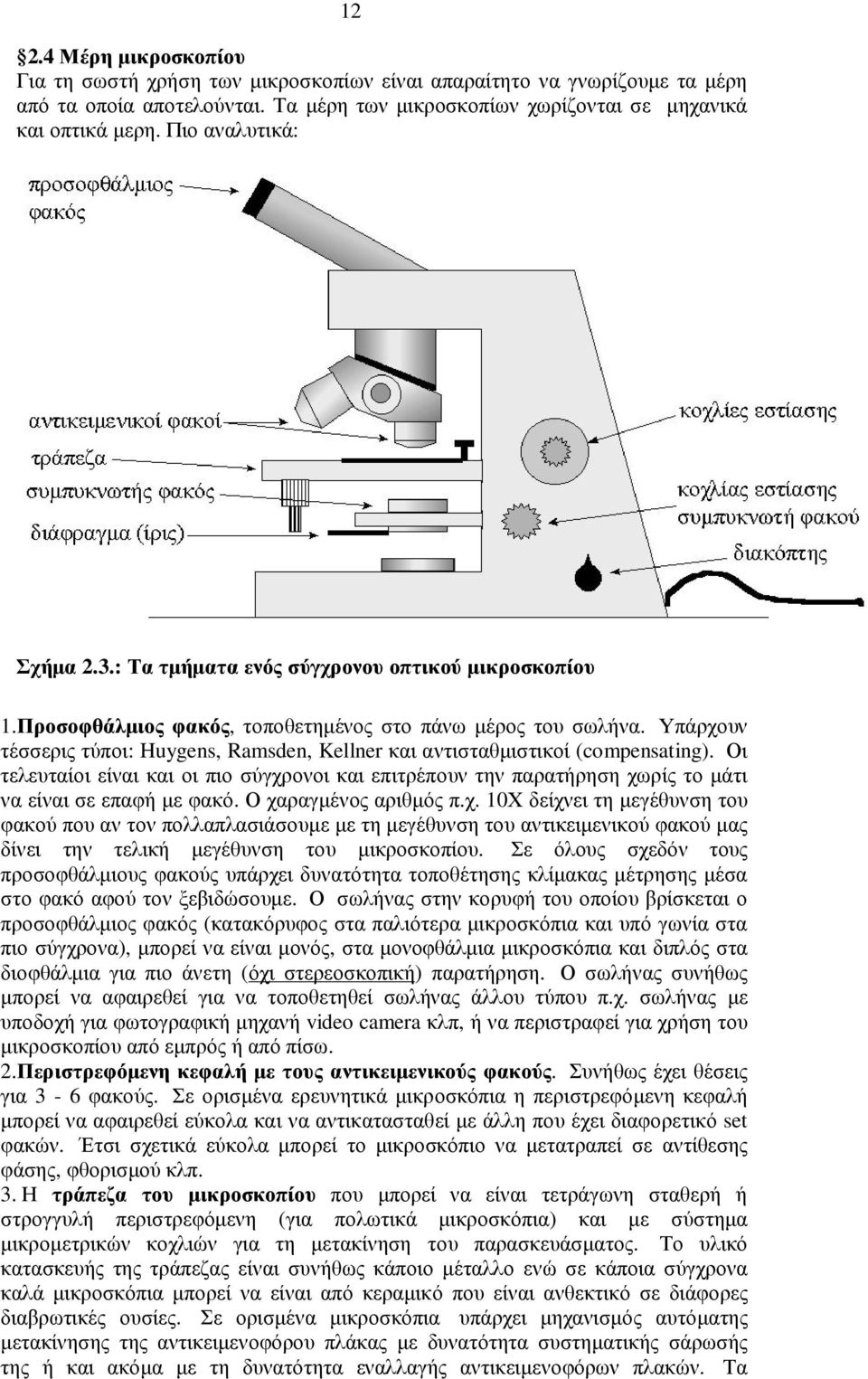 Υπάρχουν τέσσερις τύποι: Huygens, Ramsden, Kellner και αντισταθµιστικοί (compensating). Οι τελευταίοι είναι και οι πιο σύγχρονοι και επιτρέπουν την παρατήρηση χωρίς το µάτι να είναι σε επαφή µε φακό.