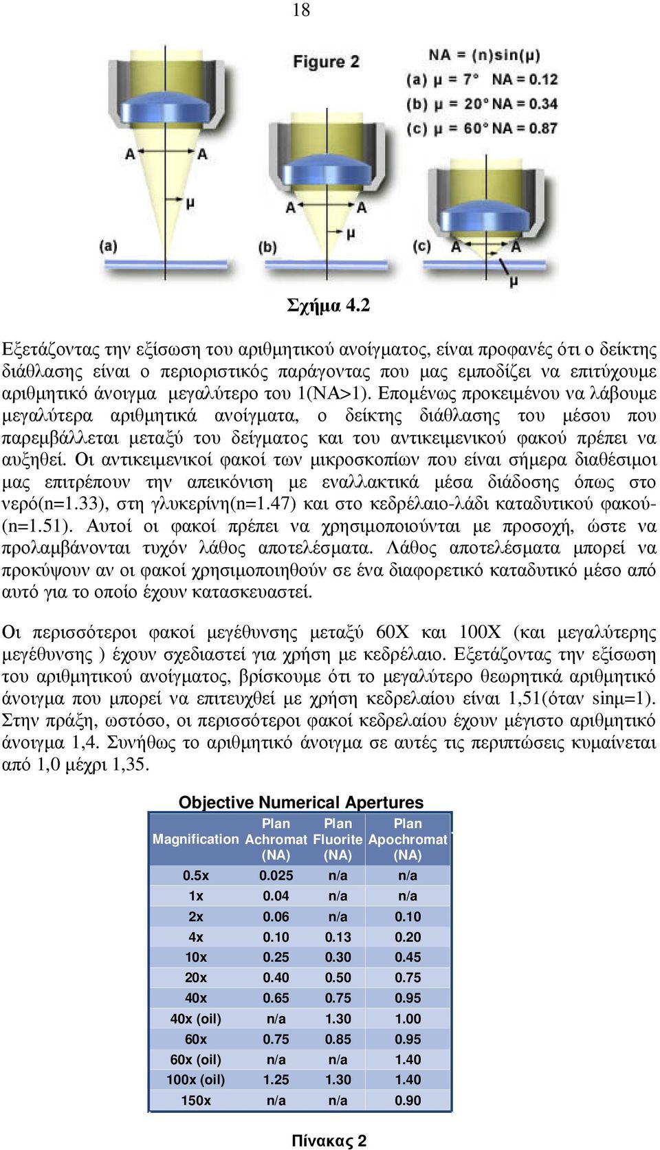 Εποµένως προκειµένου να λάβουµε µεγαλύτερα αριθµητικά ανοίγµατα, ο δείκτης διάθλασης του µέσου που παρεµβάλλεται µεταξύ του δείγµατος και του αντικειµενικού φακού πρέπει να αυξηθεί.