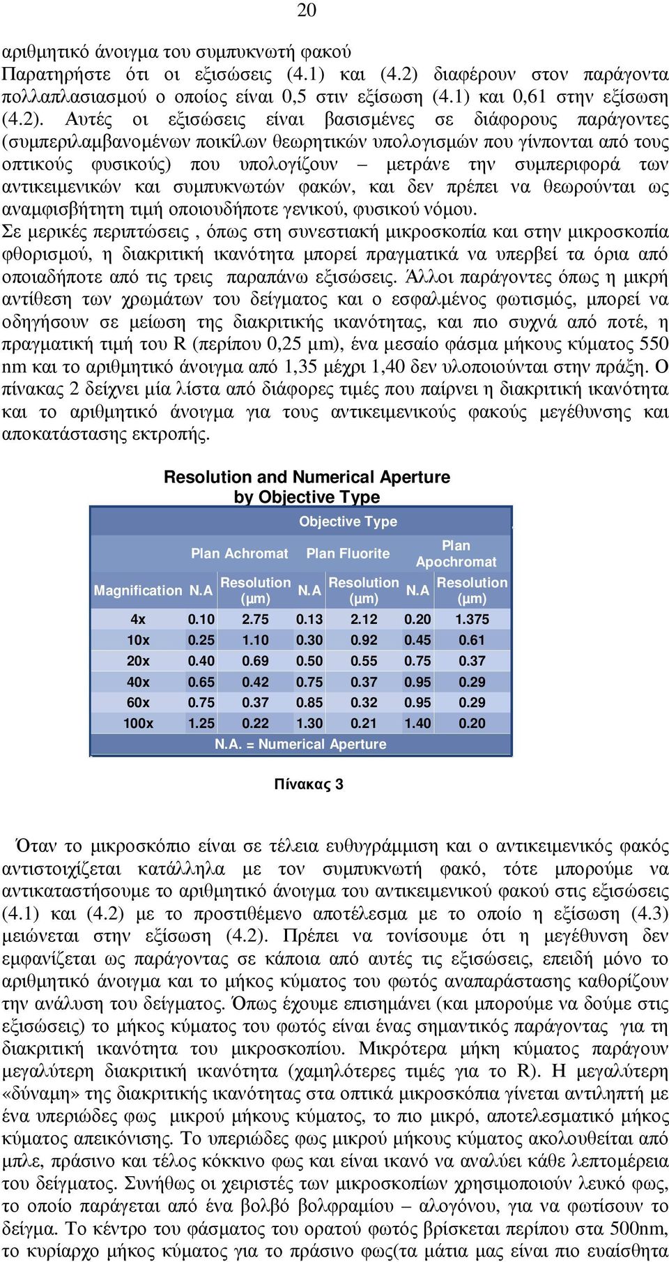 Αυτές οι εξισώσεις είναι βασισµένες σε διάφορους παράγοντες (συµπεριλαµβανοµένων ποικίλων θεωρητικών υπολογισµών που γίνπονται από τους οπτικούς φυσικούς) που υπολογίζουν µετράνε την συµπεριφορά των