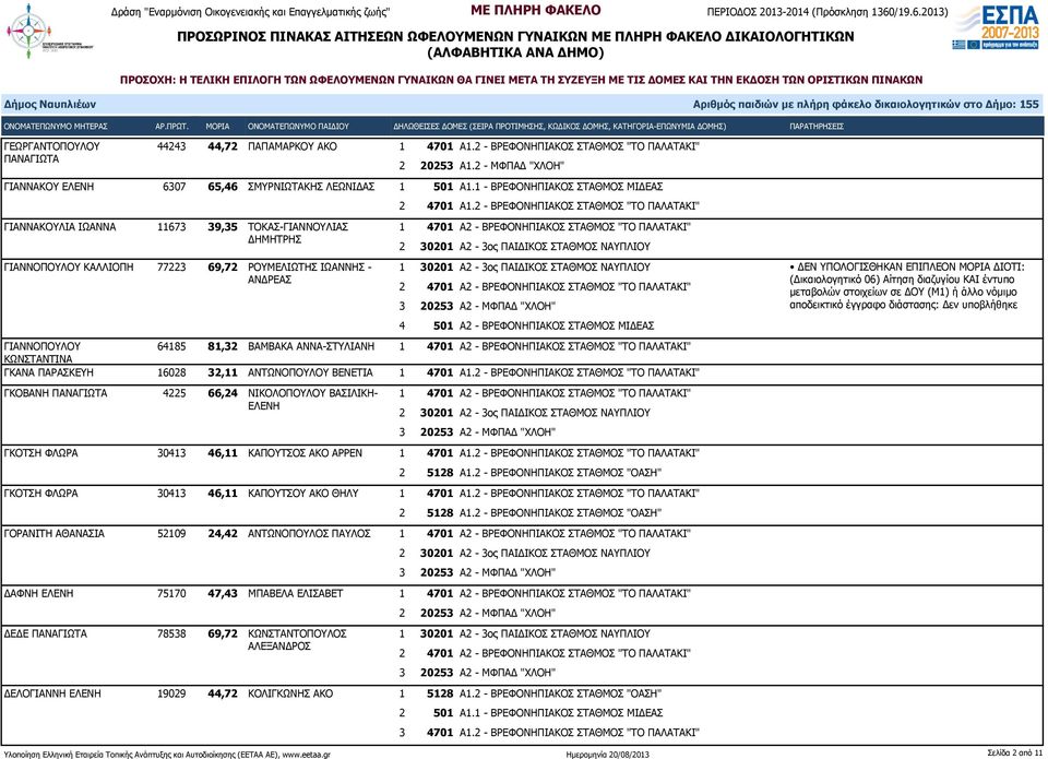 501 Α2 - ΒΡΕΦΟΝΗΠΙΑΚΟΣ ΣΤΑΘΜΟΣ ΜΙΔΕΑΣ ΔΕΝ ΥΠΟΛΟΓΙΣΘΗΚΑΝ ΕΠΙΠΛΕΟΝ ΜΟΡΙΑ ΔΙΟΤΙ: (Δικαιολογητικό 06) Αίτηση διαζυγίου ΚΑΙ έντυπο μεταβολών στοιχείων σε ΔΟΥ (Μ1) ή άλλο νόμιμο αποδεικτικό έγγραφο