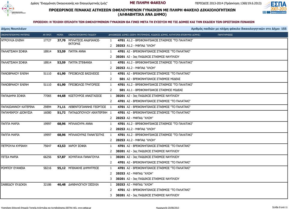 2 - ΒΡΕΦΟΝΗΠΙΑΚΟΣ ΣΤΑΘΜΟΣ "ΤΟ ΠΑΛΑΤΑΚΙ" 2 501 Α1.