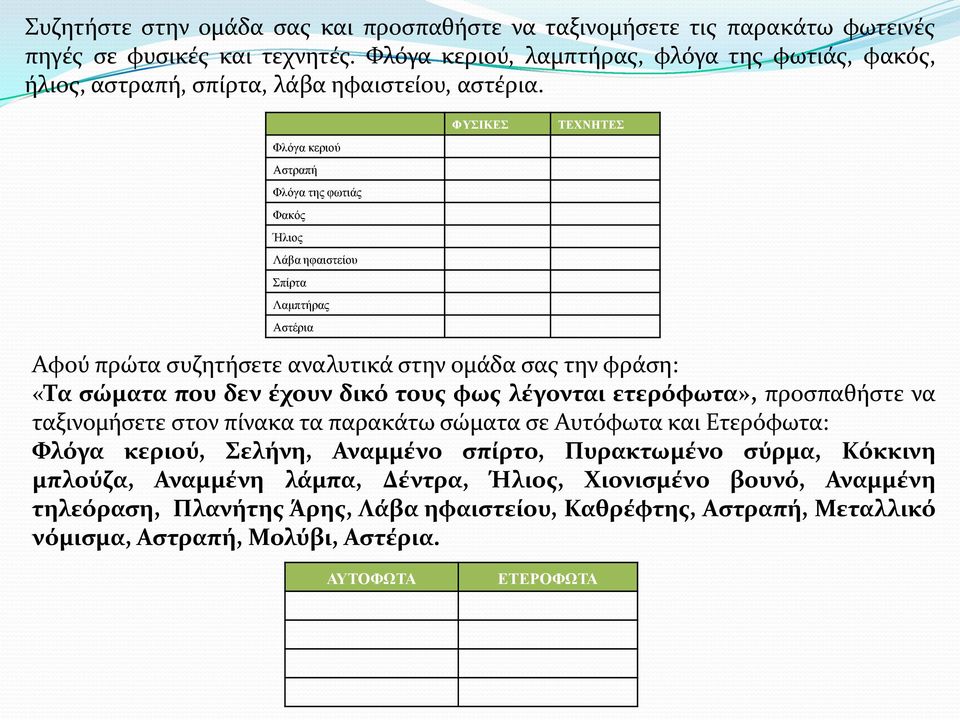 Φλόγα κεριού Αστραπή Φλόγα της φωτιάς Φακός Ήλιος Λάβα ηφαιστείου Σπίρτα Λαμπτήρας Αστέρια ΦΥΣΙΚΕΣ ΤΕΧΝΗΤΕΣ Αφού πρώτα συζητήσετε αναλυτικάστην ομάδα σας την φράση: «Τα σώματα που δεν έχουν δικό