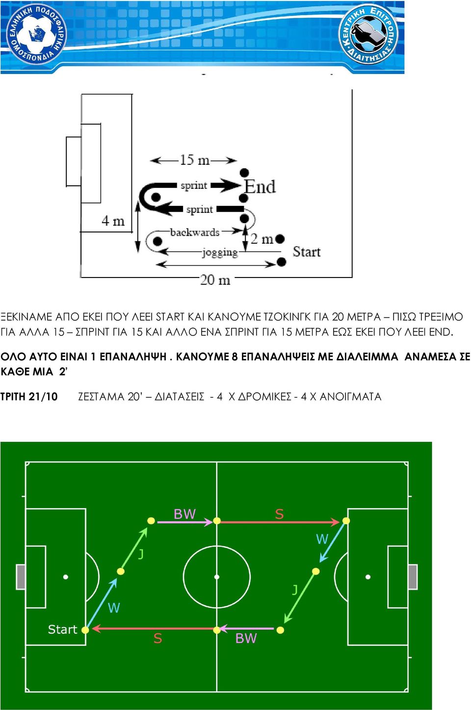 ΠΟΥ ΛΕΕΙ END. ΟΛΟ ΑΥΤΟ ΕΙΝΑΙ 1 ΕΠΑΝΑΛΗΨΗ.