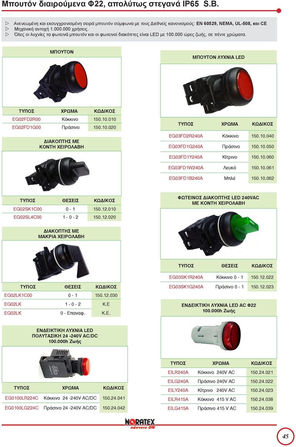 10.020 ΔΙΑΚΟΠΤΗΣ ΜΕ ΚΟΝΤΗ ΧΕΙΡΟΛΑΒΗ ΧΡΩΜΑ EG03FD2R240A Κόκκινο 150.10.040 EG03FD1G240A Πράσινο 150.10.050 EG03FD1Y240A Κίτρινο 150.10.060 EG03FD1W240A Λευκό 150.10.061 EG03FD1B240A Μπλέ 150.10.062 ΘΕΣΕΙΣ EG02SK1C00 0-1 150.