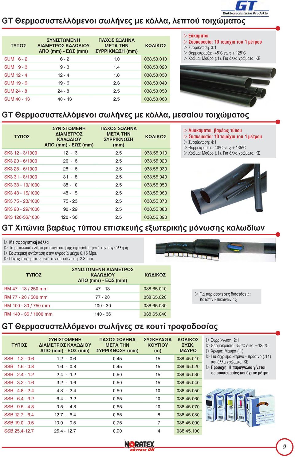 1). Για άλλα χρώματα: ΚΕ GT Θερμοσυστελλόμενοι σωλήνες με κόλλα, μεσαίου τοιχώματος ΣΥΝΙΣΤΩΜΕΝΗ ΔΙΑΜΕΤΡΟΣ ΚΑΛΩΔΙΟΥ ΑΠΟ (mm) - ΕΩΣ (mm) ΠΑΧΟΣ ΣΩΛΗΝΑ ΜΕΤΑ ΤΗΝ ΣΥΡΡΙΚΝΩΣΗ (mm) SK3 12-3/1000 12-3 2.5 038.