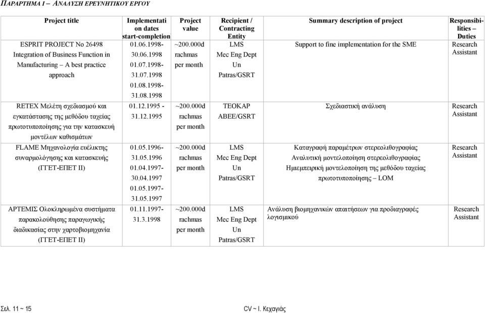 παραγωγικής διαδικασίας στην χαρτοβιομηχανία (ΓΓΕΤ-ΕΠΕΤ ΙΙ) 30.06.1998 31.07.1998 31.08.1998 01.12.1995-31.12.1995 31.05.1996 30.04.1997 31.05.1997 Implementati on dates (start-completion) 01.06.1998-01.