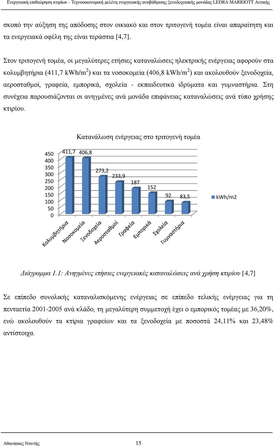 γραφεία, εμπορικά, σχολεία - εκπαιδευτικά ιδρύματα και γυμναστήρια. Στη συνέχεια παρουσιάζονται οι ανηγμένες ανά μονάδα επιφάνειας καταναλώσεις ανά τύπο χρήσης κτιρίου.