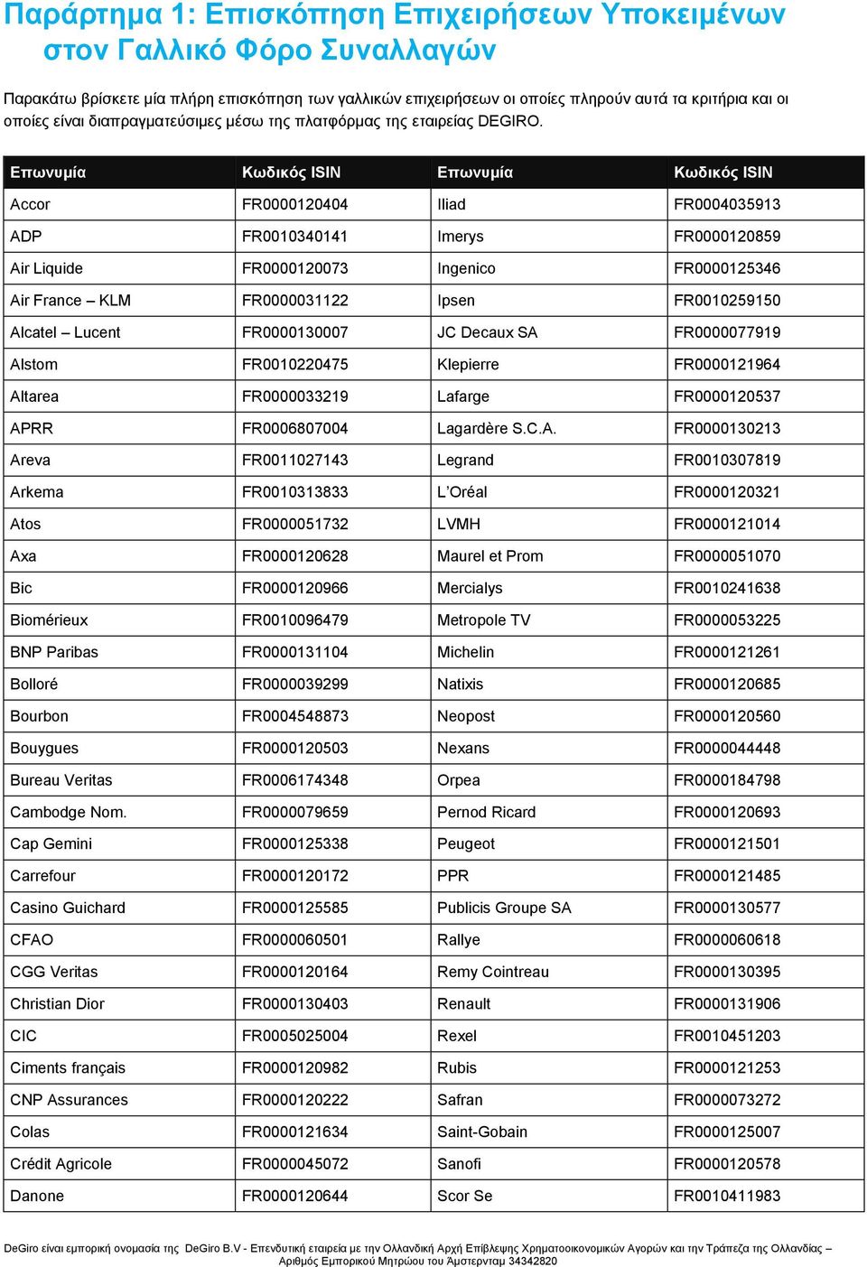 Επωνυμία Κωδικός ISIN Επωνυμία Κωδικός ISIN Accor FR0000120404 Iliad FR0004035913 ADP FR0010340141 Imerys FR0000120859 Air Liquide FR0000120073 Ingenico FR0000125346 Air France KLM FR0000031122 Ipsen