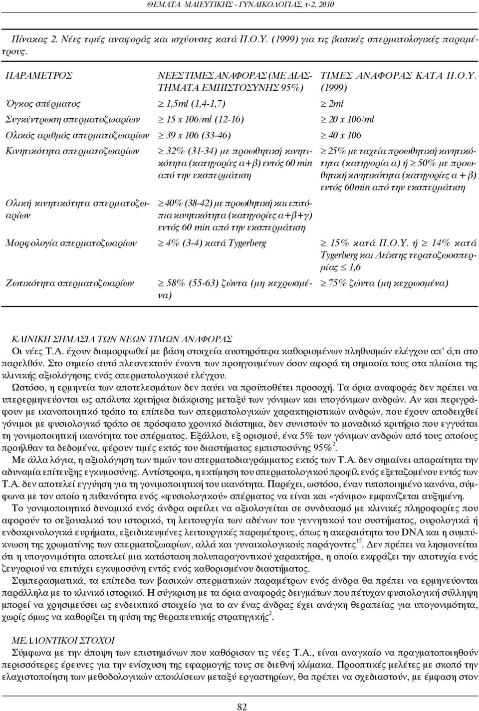 ΗΣ 95%) ΤΙΜΕΣ ΑΝΑΦΟΡΑΣ ΚΑΤΑ Π.Ο.Υ.