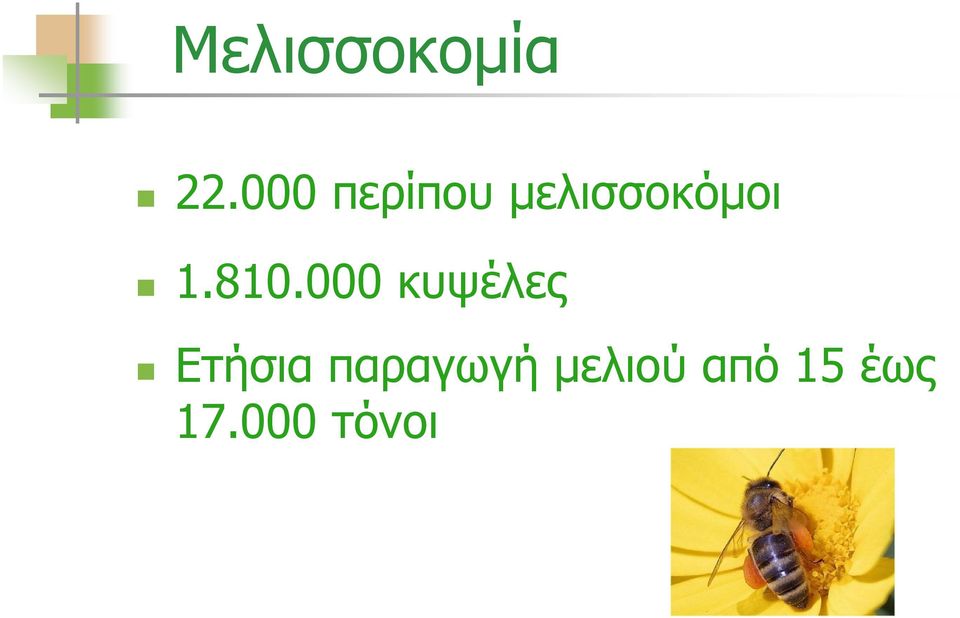 810.000 κυψέλες Ετήσια