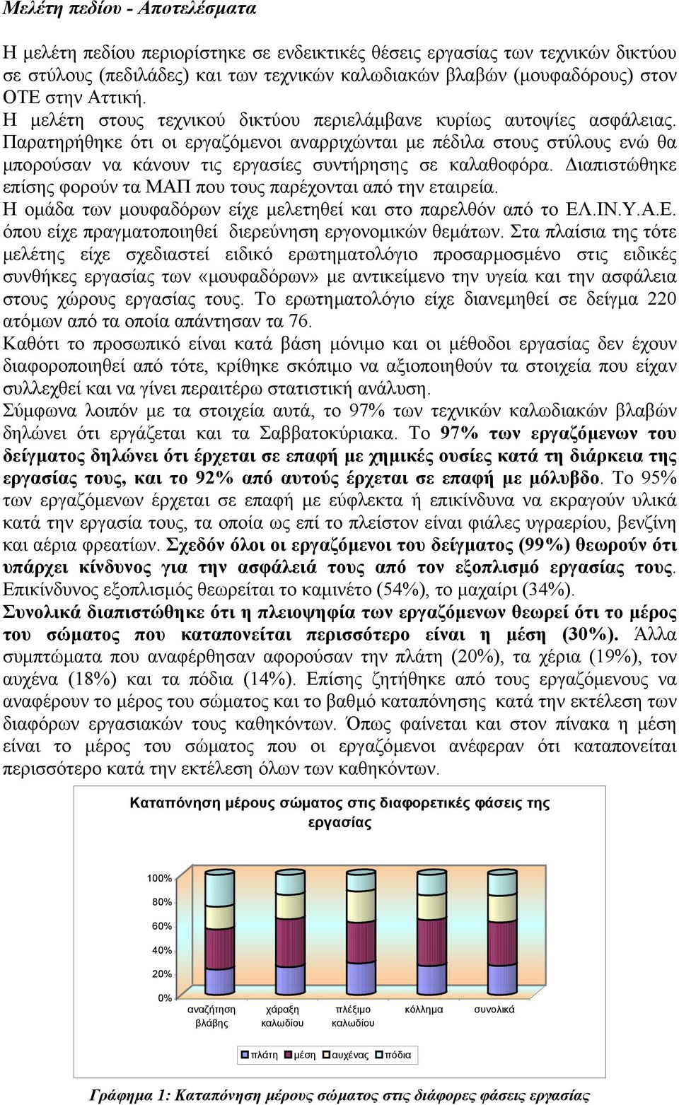 Παρατηρήθηκε ότι οι εργαζόµενοι αναρριχώνται µε πέδιλα στους στύλους ενώ θα µπορούσαν να κάνουν τις εργασίες συντήρησης σε καλαθοφόρα.