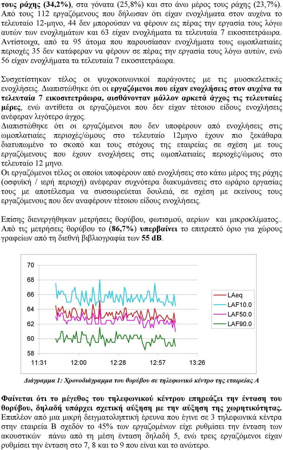τα τελευταία 7 εικοσιτετράωρα.