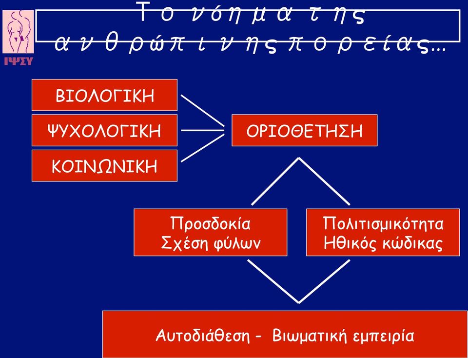 ΚΟΙΝΩΝΙΚΗ Προσδοκία Σχέση φύλων