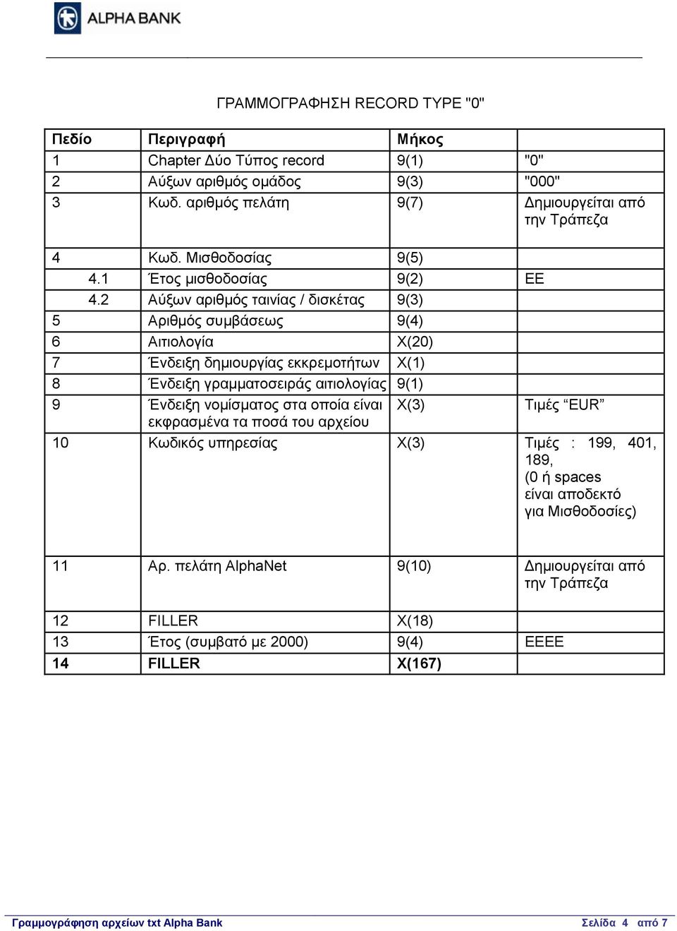 2 Αύξων αριθμός ταινίας / δισκέτας 9(3) 5 Αριθμός συμβάσεως 9(4) 6 Αιτιολογία Χ(20) 7 Ένδειξη δημιουργίας εκκρεμοτήτων Χ(1) 8 Ένδειξη γραμματοσειράς αιτιολογίας 9(1) 9 Ένδειξη νομίσματος