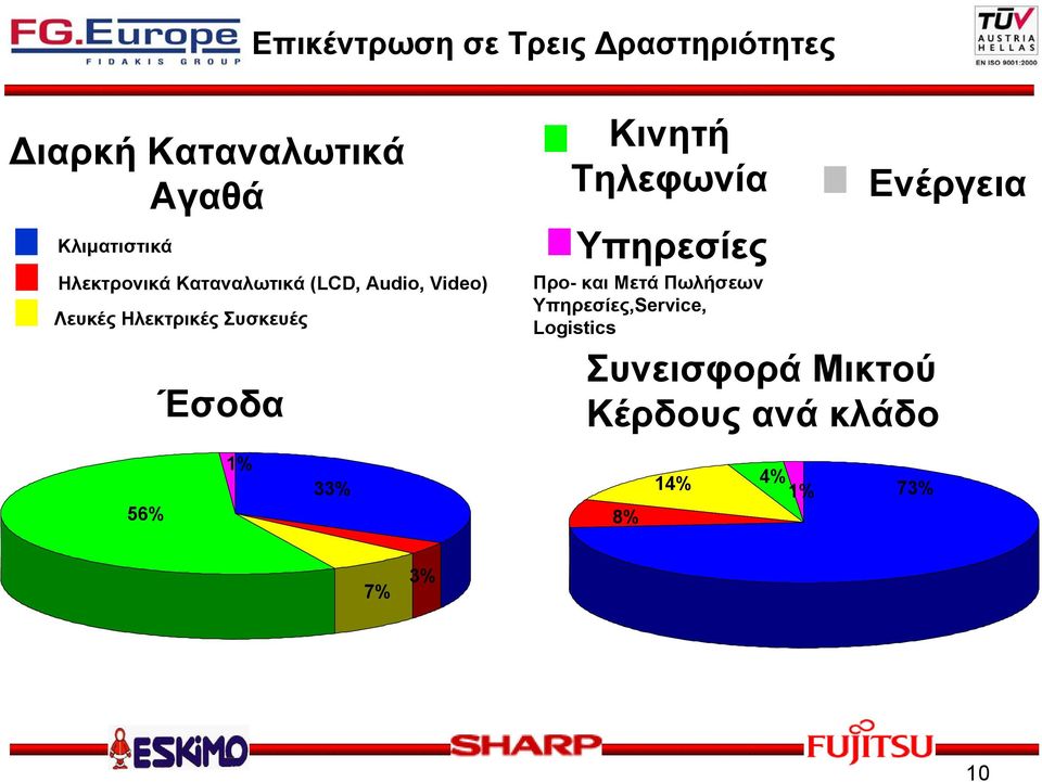 Κινητή Τηλεφωνία Υπηρεσίες Προ- και Μετά Πωλήσεων Υπηρεσίες,Service, Logistics